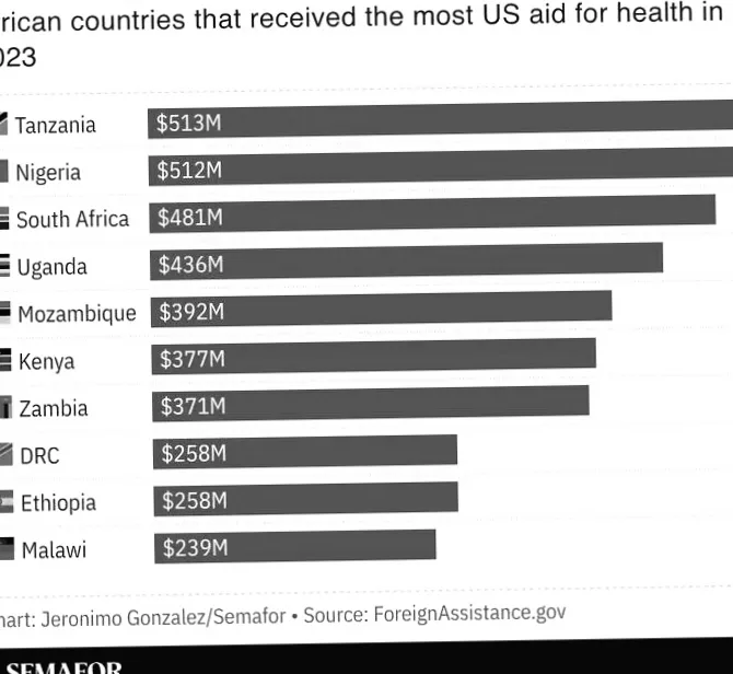 Головний лікар Африки висловив "великі обурення" щодо безпеки даних у угоді з США.