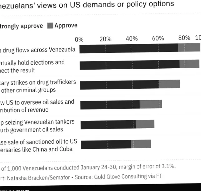 Опитування показує, що венесуельці оптимістично дивляться в майбутнє