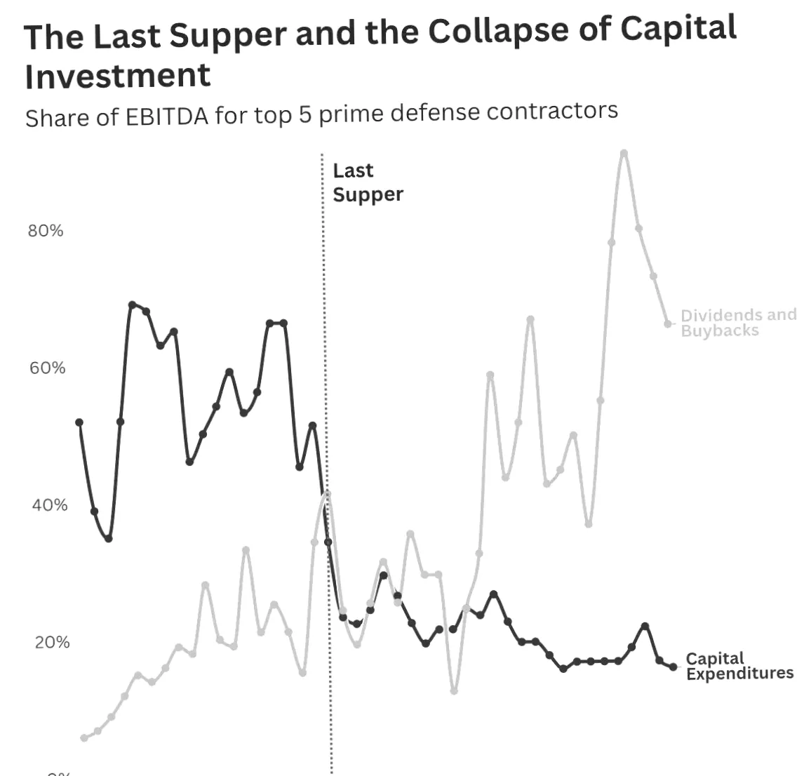 Жахлива Нова Ера Американського Імперіалізму