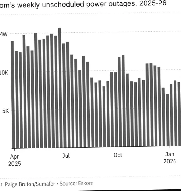 Президент Південної Африки підтверджує розпад державного енергогіганту Eskom