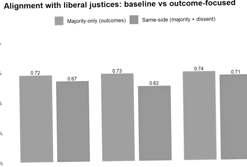 Котрий з номінованих Трампом до Верховного Суду є "найслабшим ланцюгом"?